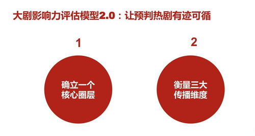 升级“吉文化”，王老吉以数字创意打造春节不可替代的文化符号